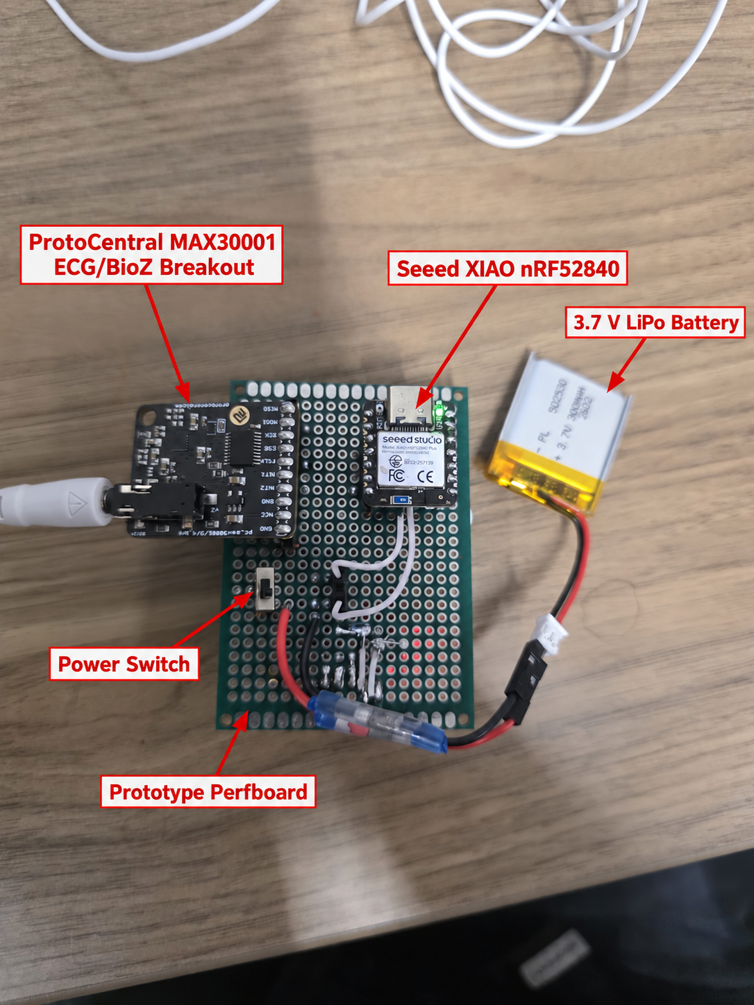 Labeled HeatMind prototype electronics including the controller, ECG and BioZ board, battery, and power switch