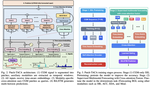 Time-Aware Multimodal Sensor Fusion for Blood Glucose Forecasting in Non-Diabetic Adults