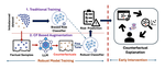 Counterfactual Modeling with Fine-Tuned LLMs for Health Intervention Design and Sensor Data Augmentation