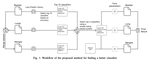 Machine Learning Approaches to Metastasis Bladder and Secondary Pulmonary Cancer Classification Using Gene Expression Data