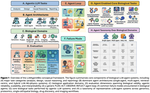 Large language model agents for biological intelligence across genomics, proteomics, spatial biology, and biomedicine