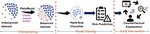 Enhancing Metabolic Syndrome Prediction with Hybrid Data Balancing and Counterfactuals