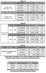 AI-Powered Detection of Freezing of Gait Using Wearable Sensor Data in Patients with Parkinson’s Disease [Abstract]