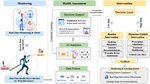 AI-Powered Wearable Sensors for Health Monitoring and Clinical Decision Making