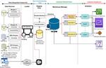 Design and Implementation of a Scalable Clinical Data Warehouse for Resource-Constrained Healthcare Systems