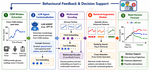 GlyRAG: Context-Aware Retrieval-Augmented Framework for Blood Glucose Forecasting