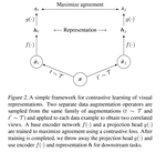 SimCLR: A Simple Framework for Contrastive Learning of Visual Representations
